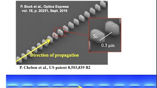 SubwavelengthsiliconphotonicsCheben [upl. by Shaikh]