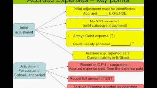 Unit 3 VCE Accounting Accrued Expenses [upl. by Paris]