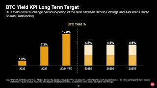 MicroStrategy MSTR Q2 2024 Earnings Presentation [upl. by Ennazor]