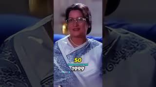 Biwi no1 movie cast then amp now 19992024 bollywood songs movie love bollyoodsongs shots [upl. by Symer]