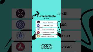 Mercado Cripto  Comienza una semana definitoria para el precio de BITCOIN [upl. by Karb]