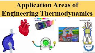 Application Area of Engineering Thermodynamics [upl. by Wanyen]