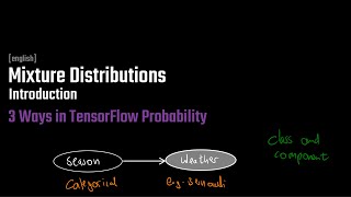 Mixture Distributions  Introduction  with examples in TensorFlow Probability [upl. by Namor]