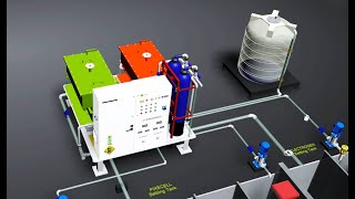 Advanced Electrochemical based Electrolytic Sewage Treatment Plant Process Animation flow  RT Pure [upl. by Einatirb]