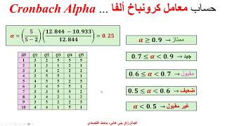 كرونباخ ألفاء  Cronbach Alpha [upl. by Novek]