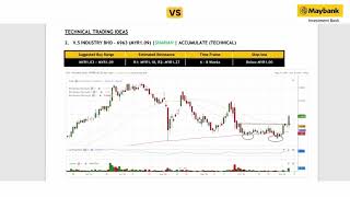 Maybank Investment Banks Daily Technical Analysis  7 Nov 2024 [upl. by Nitsreik]