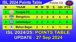 ISL 2024 Points Table today 27th Sep 2024  2024–25 Hero Indian Super League Points Table [upl. by Lehrer]