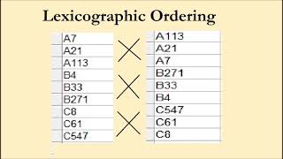 Lexicographic Order [upl. by Penrod]