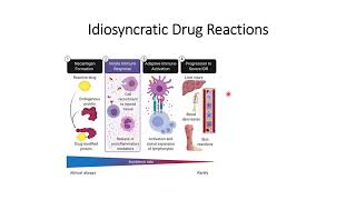 Idiosyncratic drug reaction Code 126 [upl. by Oiled]