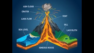 Volcanoes and associated landforms  UPSC  IAS  Geomorphology [upl. by Fechter]