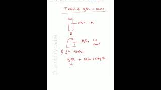 Buffer and titration of Phosphoric acid amp NaOH Ionic Equilibrium [upl. by Gerti]