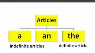 English Grammar  Articles wwwletstalkcoinMP4 [upl. by Husein436]