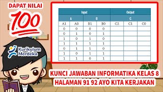 Kunci Jawaban Informatika Kelas 8 Halaman 91 92 Kurikulum Merdeka [upl. by Meghan19]