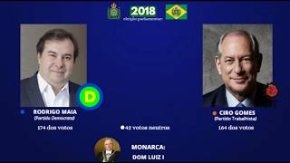 Eleições para primeiro ministro do Brasil caso a monarquia não tivesse caído 18912023 [upl. by Suivat997]