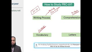 PRC01  BWCS How to Study  Complete Guidelines  PRC01  ICAP  New Scheme [upl. by Emiaj]