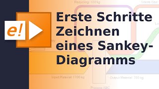 Erste Schritte mit eSankey Prozesse Pfeile und Flüsse [upl. by Mackie]