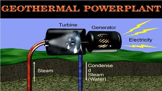 Geothermal Power Plant explained in Tamil  Layout Working  Energy Engineering  Lecture 30 [upl. by Pelletier]