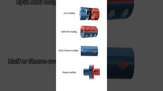 Types of couplings machine [upl. by Bolan]