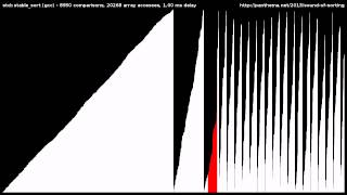 15 Sorting Algorithms in 6 Minutes [upl. by Nagear]