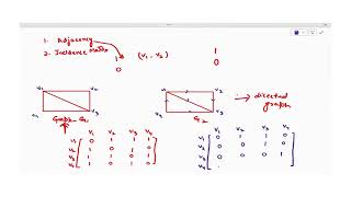 Graph TheoryRepresentation of a Graph Adjacency and Incidence Matrix Discrete MathematicsPart12 [upl. by Kenaz]