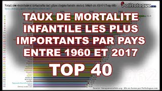 Top 40 du taux de mortalité infantile plus importants par pays entre 1960 et 2017  Politologue [upl. by Ahsaercal]