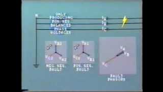 Fault characteristics of Power Grids [upl. by Adnoyek]