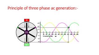 EEC LECTURE 2 CHAPTER 3Polyphase ac circuits [upl. by Sella]