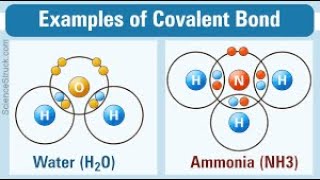 Miscellaneous Covalent Compounds [upl. by Eiznik598]