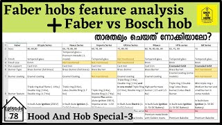 Ep 78Comparison of FABER Hob models Faber vs Bosch HobBack to HomeBest Hobs in India Malayalam [upl. by Ettenirt]