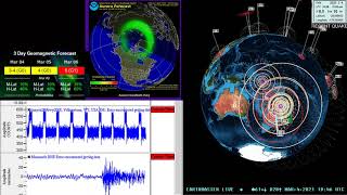 NEW 81 Mega Earthquake Kermadec Islands region Tsunami Warning issued 342021 [upl. by Niajneb686]