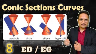 Conic Section Curves Ellipse Parabola Hyperbola Circle Rectangular amp Oblique Hyperbola [upl. by Silvano]