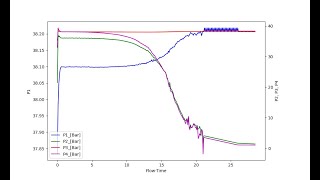 Creating a realtime graph using FuncAnimation of Matplotlib in Python [upl. by Geoff]