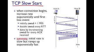 TCP Congestion Control [upl. by Warder]