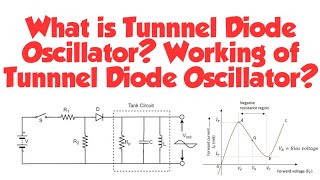 Lec31What is Tunnel Diode oscillator Working of Tunnnel Diode Oscillator circuit [upl. by Yanrahc]