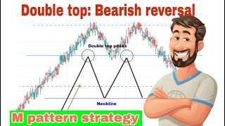 The M pattern Double top Strategy \\ Options trading chart pattern… [upl. by Alda]