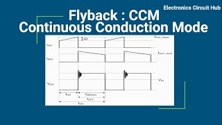 Flyback  Continuous Conduction Mode CCM [upl. by Gen]