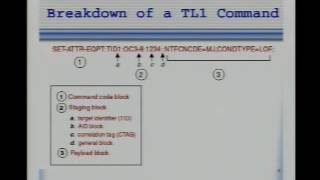 TL1 Device Monitoring on the Cheap [upl. by Hnahk]