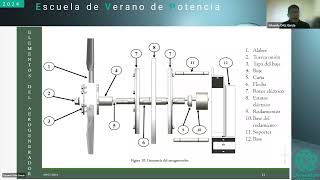 Escuela de Verano de Potencia  Eduardo Ortiz [upl. by Nikola]