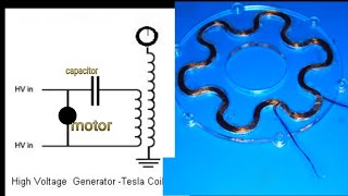 moderate Motors versus Nikola Teslas designs [upl. by Gerhardine]