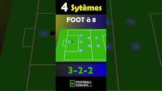 Foot a 8  Les 4 systèmes de jeu football foot8 tactique [upl. by Nalad]