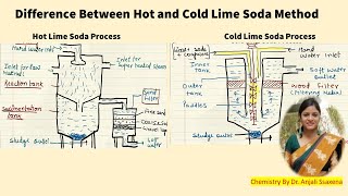 Difference between Hot and cold Lime Soda methodBy Dr Anjali Ssaxena [upl. by Elsi]