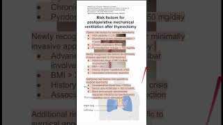 Risk factors for postoperative mechanical ventilation after thymectomy [upl. by Rogozen]