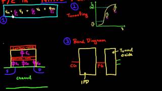 Quantum Tunneling and Technology From Flash Memory to Satellite TV and Appliances [upl. by Armond]