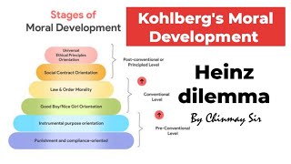 Kohlbergs Moral Development Theory  Heinz Dilemma  Chinmay Sir  ExploringGoals [upl. by Nodarb819]