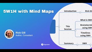 PREVIEW 5W  1H Mind Mapping [upl. by Delbert558]