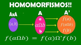 👉HOMOMORFISMOSDEFINICIÓNTIPOSEJEMPLO👀 [upl. by Maril]