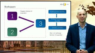 Vermogende Particulier  Belastingplan 2023  Webinar Prinsjesdag  Alfa Accountants en Adviseurs [upl. by Ettesil971]