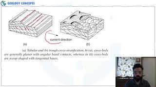 GATE GG 2022  Cross stratification Question [upl. by Eeluj]