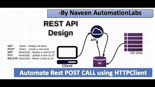 Automate Rest POST Call using HTTP Client  Rest API Automation  Part5 [upl. by Hewitt]