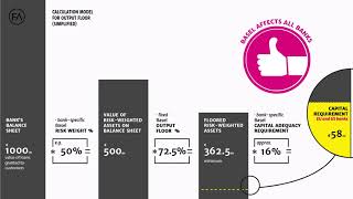 Planned EU implementation of final Basel III standards Impact and risks [upl. by Shakespeare]